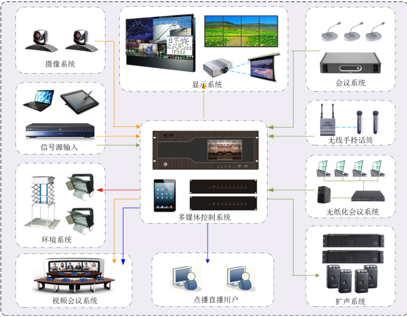 多媒体教室录播系统